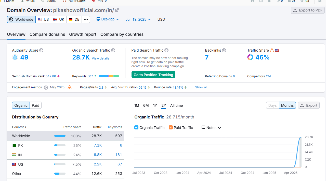 off-page seo