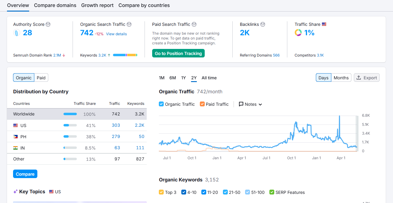 Local SEO