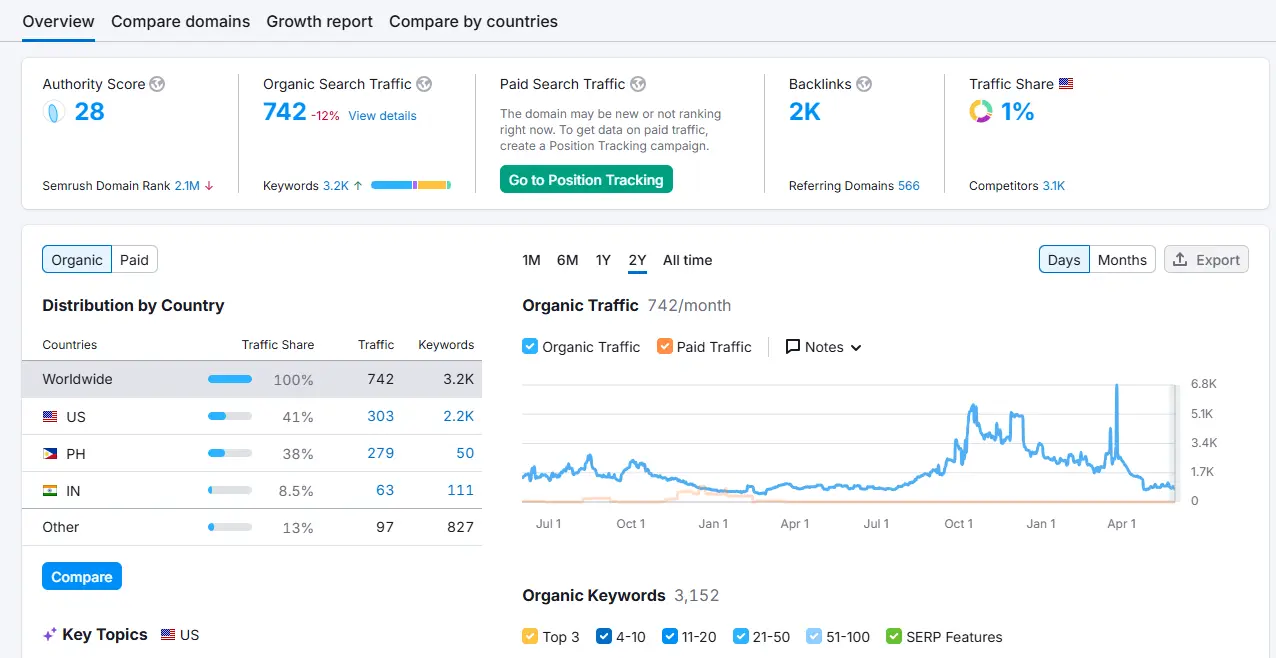 off-page seo