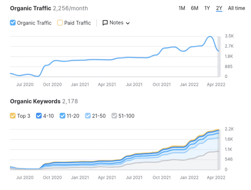 off-page seo