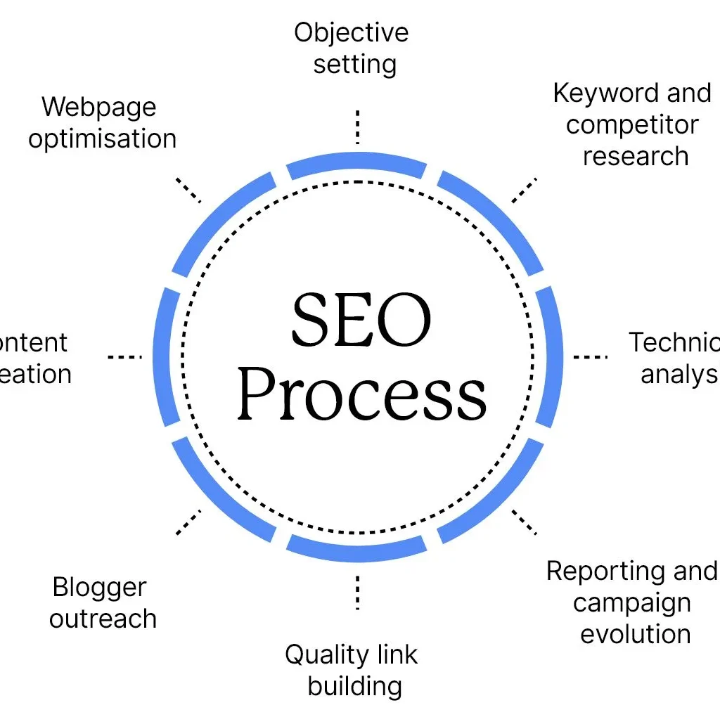 local seo sydney